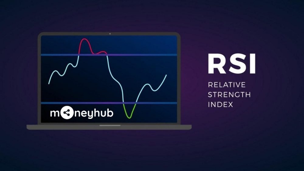 RSI là gì? Cách sử dụng công cụ RSI trong giao dịch hiệu quả